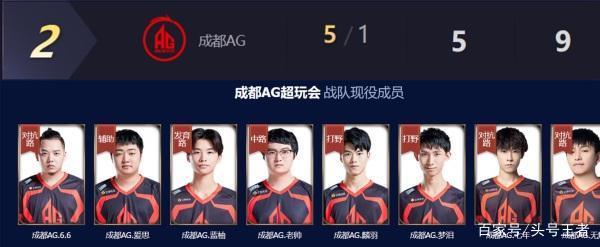 一定程度的 一定程度的